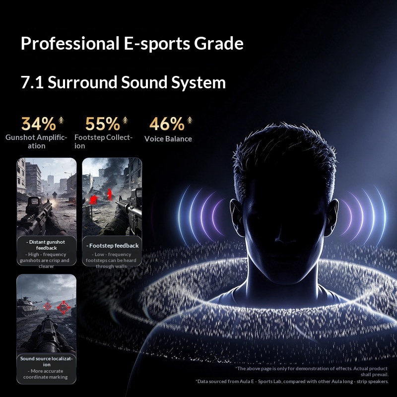 Aula Gs8 – haut-parleur de jeu - Desk Setup With Speakers avis et prix